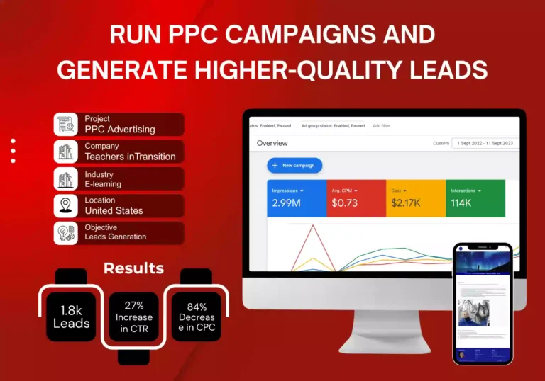 PPC campaign performance dashboard with lead generation results.